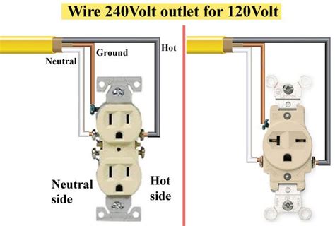 electrical outlet box diagram|120v electrical circuit diagram.